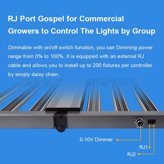 Sundro Sunplus S1000 PRO Horticulture Greenhouse Strips Lamp Full Sepctrum Dimmable Bar Plant 1000W LED Grow Light