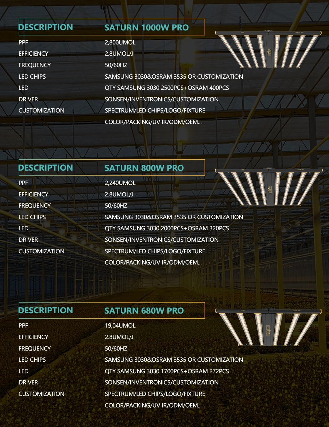 Ulight Horticulture Interlighting Best 100W LED Grow Light for Greenhouse